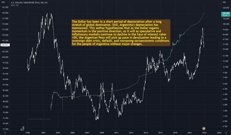 ARS to USD .